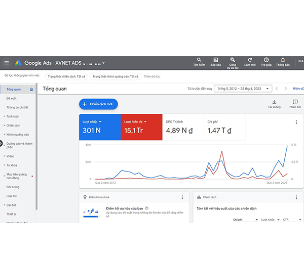 Google Ads - Mạng Xuyên Việt
